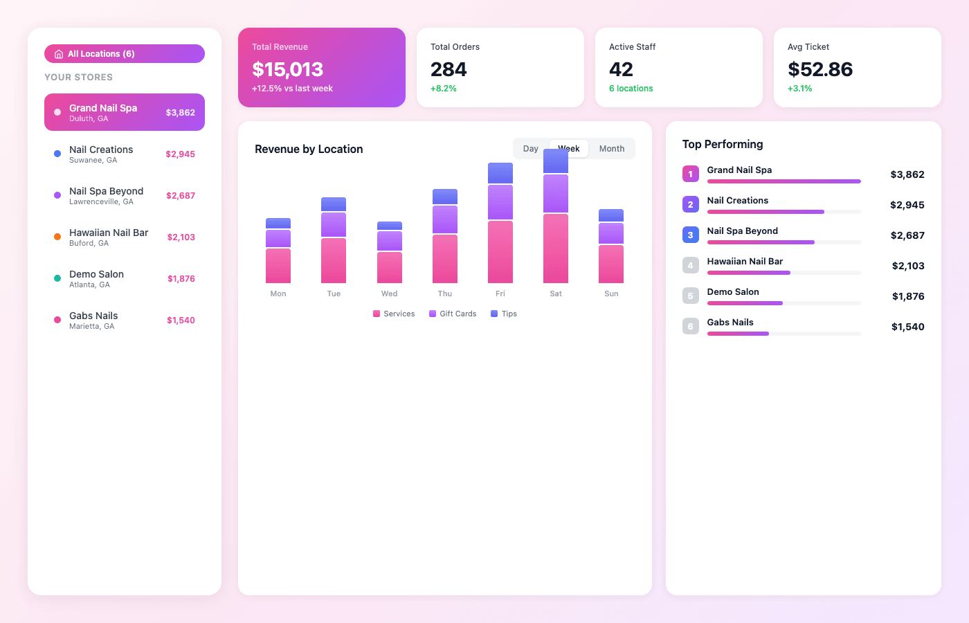 Multi-Store Management